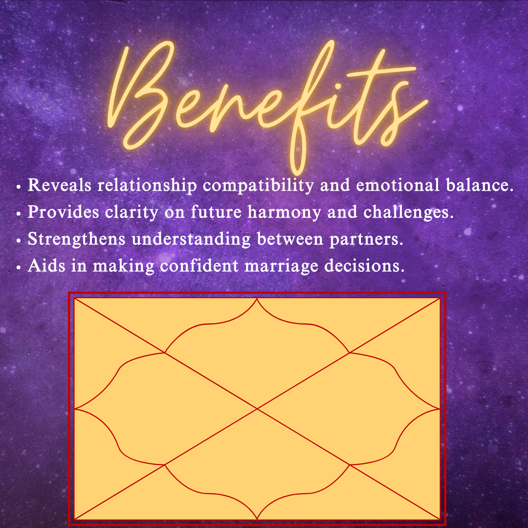 Kundali Matching –  Compatibility Check