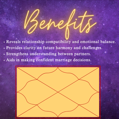 Kundali Matching –  Compatibility Check